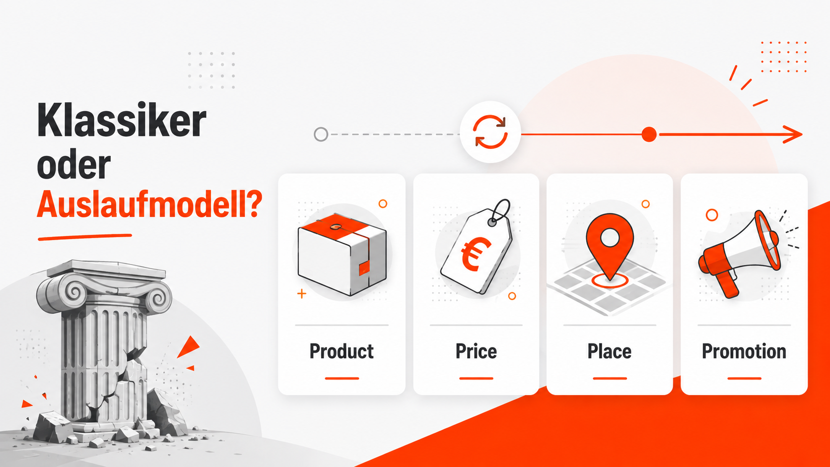 Grafik der 4Ps mit Klassiker oder Auslaufmodell?, vier Kacheln zu Product, Price, Place, Promotion und zerbrochenem Tempel unten links.
