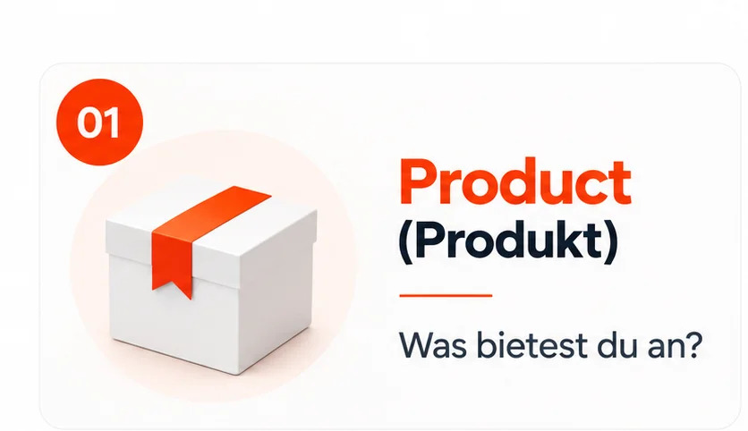 01 Product (Produkt): Was bietest du an?
