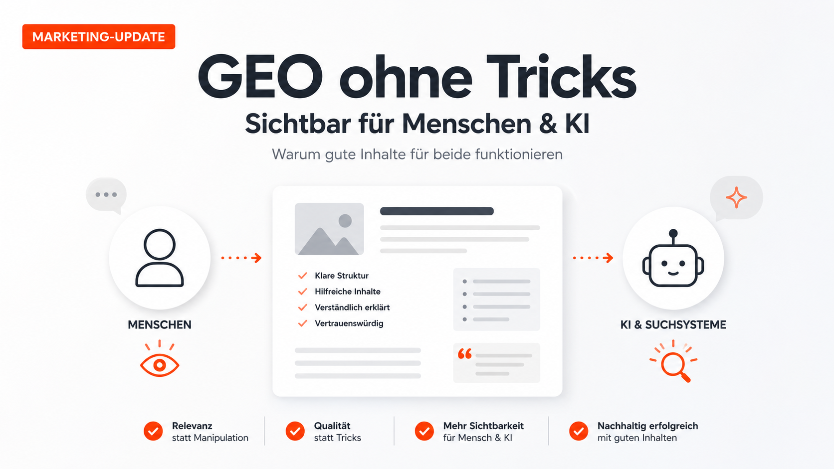 GEO ohne Tricks